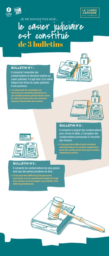 Photo du panneau N°2